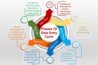 Outsourcing Data Entry Services: The smart way to succeed!
