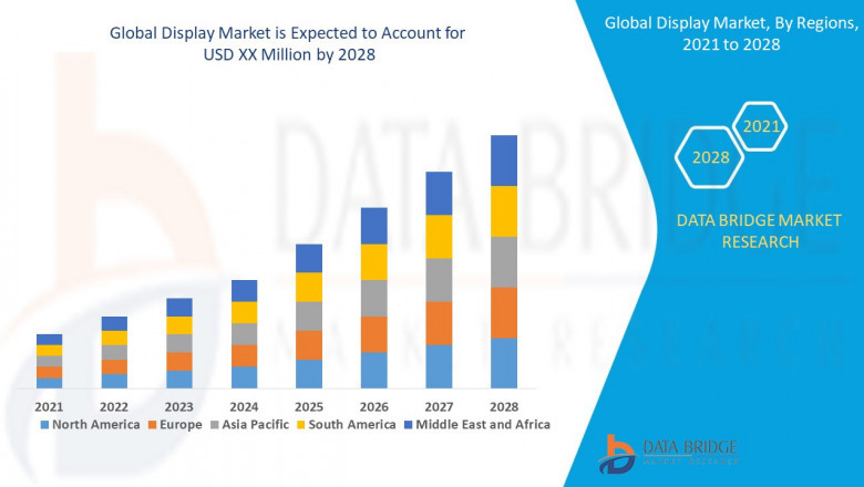 Display Market Growth By Manufacturers, Countries, Types And Application, End Users And Forecast To 2027