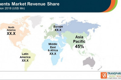 Pigments Market To Reach Value Of US$ 45.37 Bn By 2027
