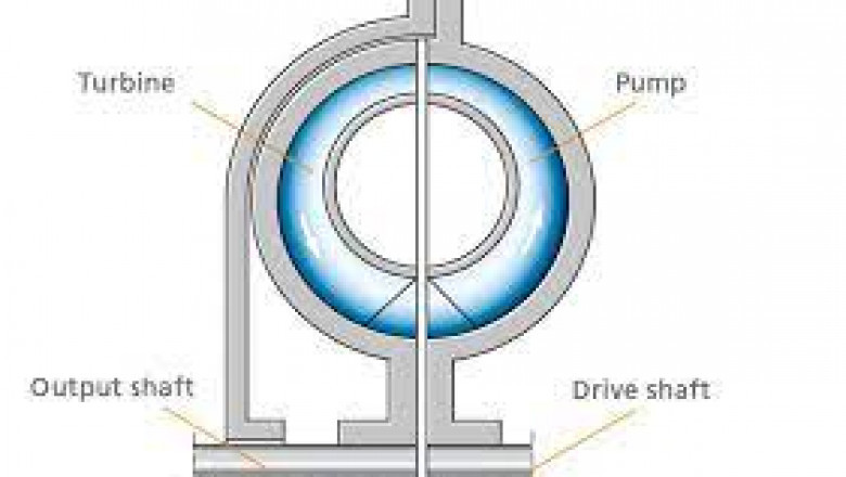 Primary Components of a Fluid Coupling