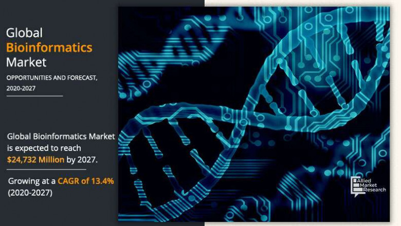 Bioinformatics Market To Receive Overwhelming Hike in Revenues By 2030