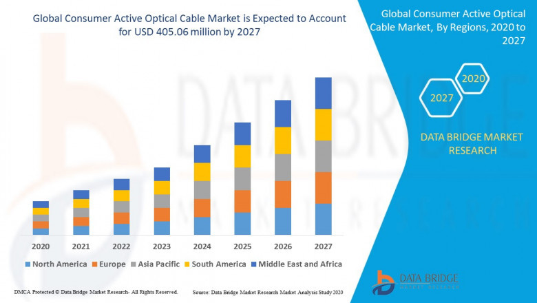 Consumer Active Optical Cable Market Statistics, Expected Growth, Upcoming Investments, Current Trends, Exclusive Research Report: Molex, LLC, Finisar Corporation, Amphenol ICC