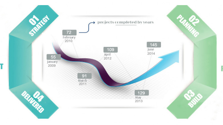 Data Services