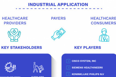Digital Health Market Size By Technology, By End User (Healthcare Providers, Payers, Healthcare Consumers), By Geographic Scope And Forecast