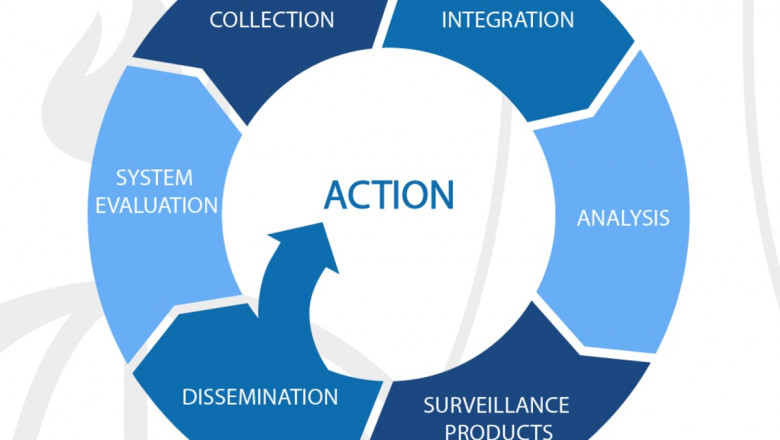 Health Surveillance Systems Market 2021 | Demand and Scope with Outlook, Business Strategies, Challenges and Forecasts to 2028