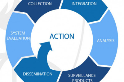 Health Surveillance Systems Market 2021 | Demand and Scope with Outlook, Business Strategies, Challenges and Forecasts to 2028