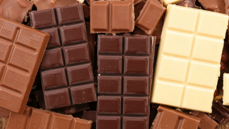 Chocolate Market Size, Trends, Demand, Share, Growth and Forecast 2021 to 2026