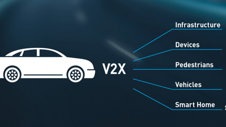 Global V2X in Automotive Market to Grow at 15.82% CAGR in Value Terms by 2026
