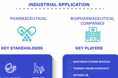 Single-Use Bioreactors Market Size By Application, By End User, By Product, By Molecule Type, By Geographic Scope And Forecast
