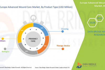 Europe Advanced Wound Care Market Industry Analysis by Size, Demand, Future Trends, Challenges, Growth Opportunities and Key Players: Smith & Nephew, 3M, B. Braun Melsungen AG