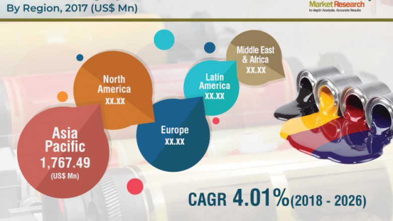 Flexographic Inks Market Estimated To Reach US$ 6.5 Bn By 2026