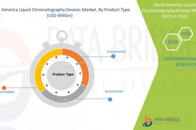 North America Liquid Chromatography Devices Market Size, Industry Trends Analysis, Growth, Revenue, Demand and Share by Company, Development Strategy, and COVID-19 Impact Analysis | Agilent Technologies, Merck KGaA