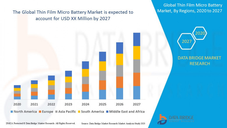 Thin Film Micro Battery Market Analysis regarding key factors including the major Drivers, Challenges, Opportunities 2027