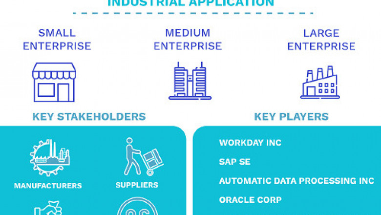 HR Software Market Size By Deployment Mode, By Organization Size, By Geographic Scope And Forecast