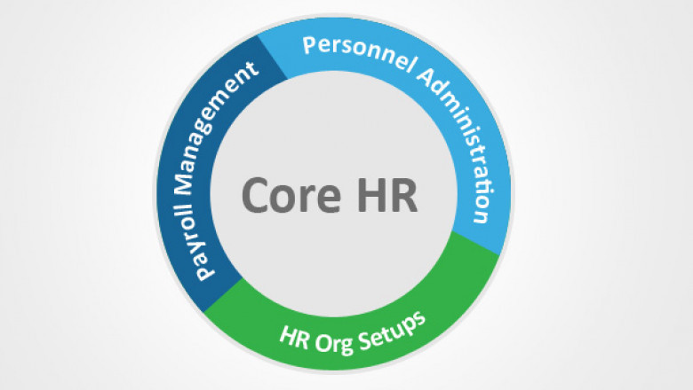 Global Core HR Software Market 2021: by Current Trends, Applications, Segmentation and Global Analysis