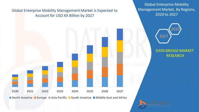 EnterpriSE Mobility Management Business growth, Industry Trends and Forecast | Microsoft, IBM, MobileIron Inc., Symantec Corporation, Vmware, Inc., Ventraq Corporation