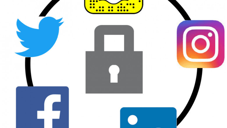 Global Social Media Security Market Size by Product, By Application, By Geographic Scope, Competitive Landscape and Forecast 2027