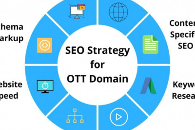 How to Create an Effective SEO Strategy