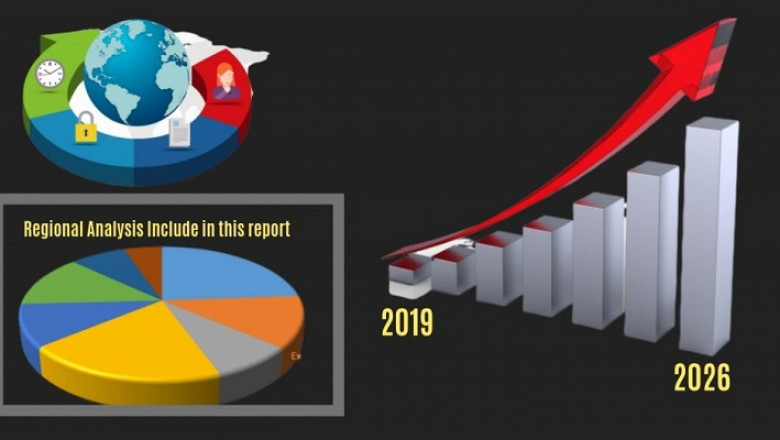 Industrial Cloud Platform Market Outlook,