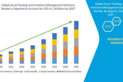 Asset Tracking and Inventory Management Solutions Market Revenue, Trends, CAGR, Opportunities, & Forecast by 2027| Blue Yonder Group, Inc.