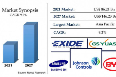 Battery Market by Transport, Size, Global Forecast 2022-2027