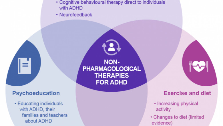 Best medicine for ADHD avaliable here