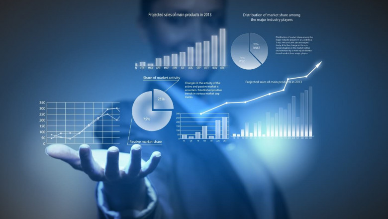 Business Intelligence Market Is Booming Worldwide | IBM, Oracle, SAP, SAS Institute, Adobe Systems