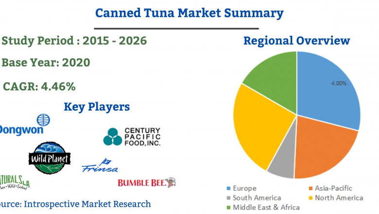 Canned Tuna Market 2021 Trends, Share, Size, Growth, Opportunity and Forecast to 2027