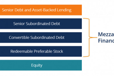 Features & Benefits of Mezzanine Loan in Commercial Real Estate