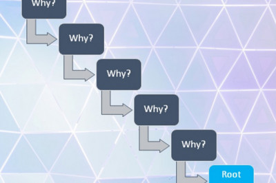 THE IMMENSELY EFFECTIVE ‘5 WHY’ METHOD TO SOLVE YOUR PROBLEMS