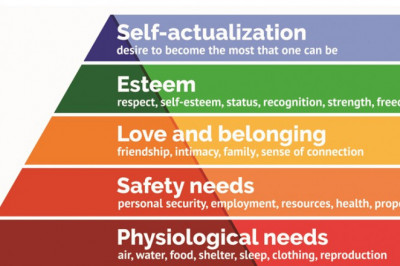 THE NEW INTERPRETATION OF MASLOW’S HIERARCHY