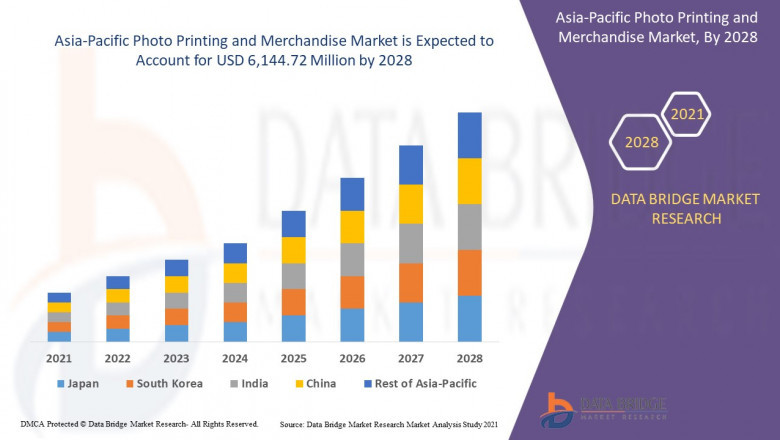 Asia-Pacific Photo Printing and Merchandise Market with (COVID19) Impact Analysis, Size, Share, New opportunities by 2021-2028.