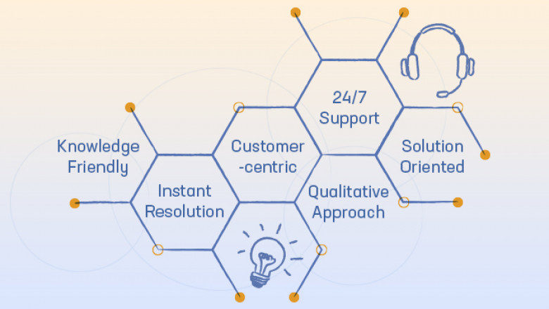 Bad Customer Service is a Thing of the Past. Find Out Why