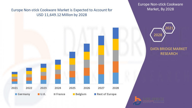 Europe Non-stick Cookware Market Demand, Segmentation, Trends, Strategies, Top Players and Challenges With Forecast To 2028