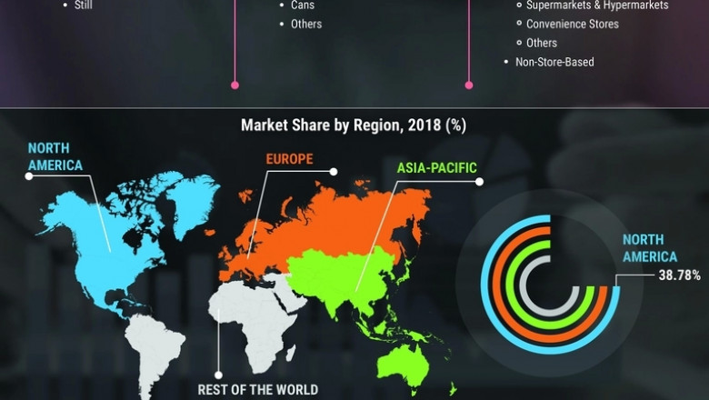 Flavored Water Market Share, Growth, Trends & Forecast 2020-2027
