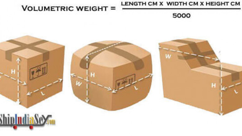 International Courier From India to Germany | Shipindiasey.com