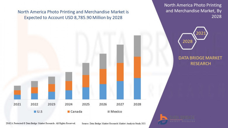 North America Photo Printing and Merchandise Market with Top Competitors, Growing Demand, Key Driving Factors And Forecast 2021-2028.