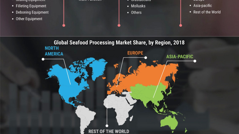 Seafood Processing Market Report by Type, by Technology, by End-use Forecast to 2028