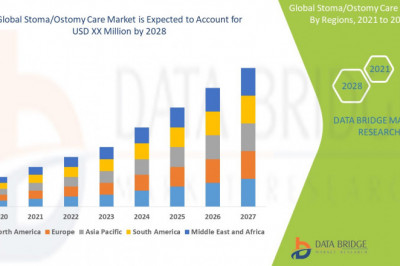 Stoma/Ostomy Care Market : Features, Opportunities and Challenges | ALCARE Co. Ltd., Marlen Manufacturing, Welland Medical Limited, BAO-Health