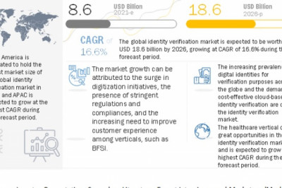 Identity Verification Market Size, Share and Global Market Forecast to 2026 : MarketsandMarkets