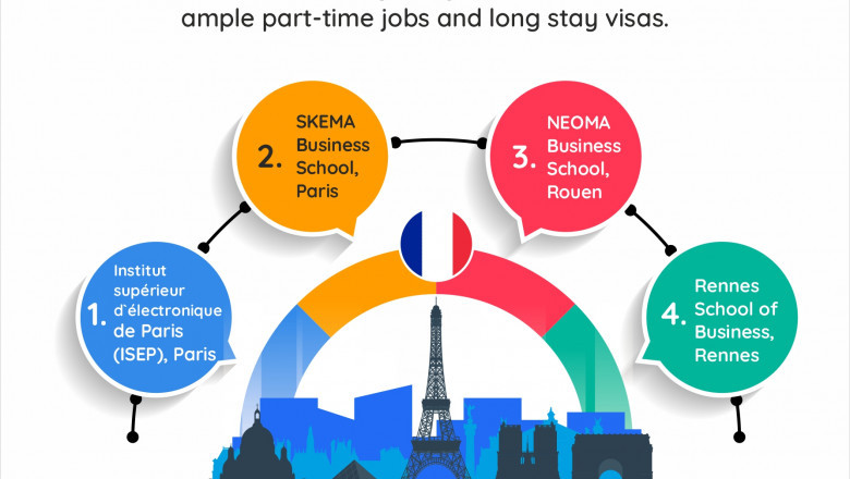 Universities to Pursue Master’s Degree in France