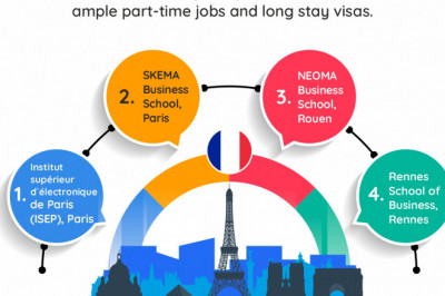 Universities to Pursue Master’s Degree in France
