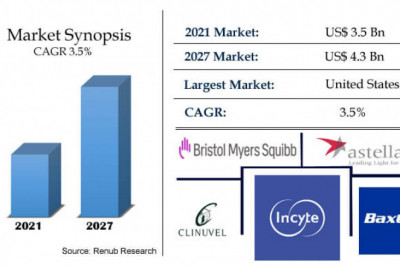 Digital Payment Market, Size, Global Forecast 2022-2027