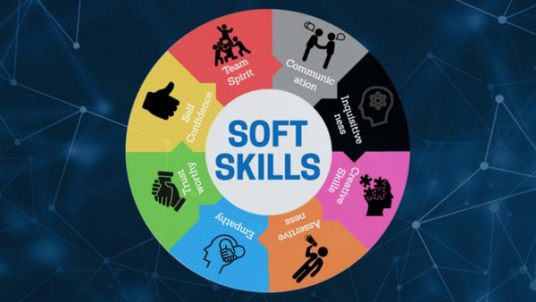 Latest Report on Soft Skills Training Market 2021 Global Industry Type, Size, Key Players like CEGOS.CGS