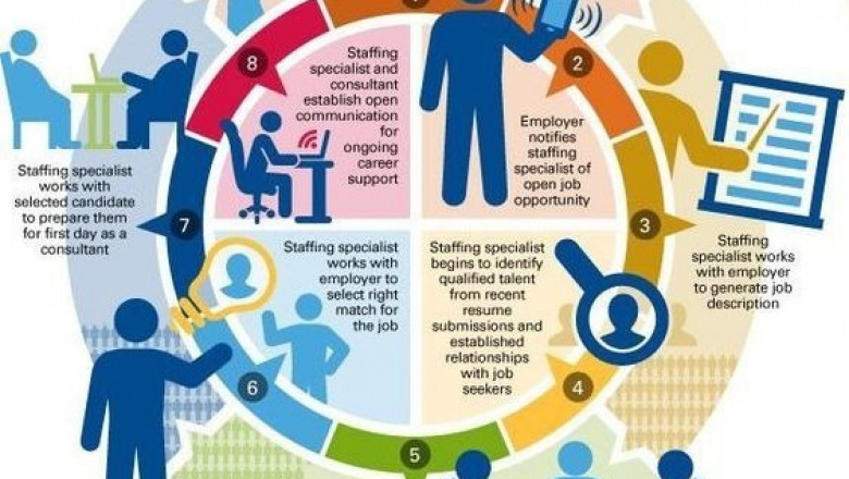 What is a Placement Consultancies?