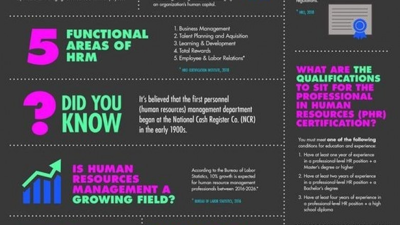 What is Human Resource Management in company