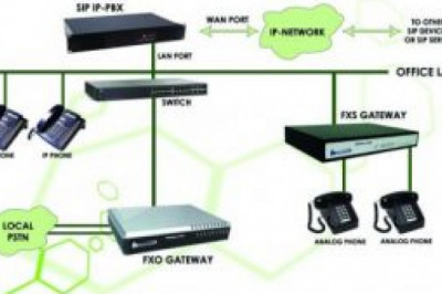 Experience a Smooth Communication Network with IP Phone Dubai