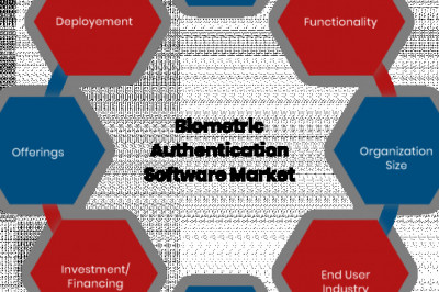 India Biometric Authentication Software Market 2021-2027 Global Industry Analysis, Size, Share, and Growth Analysis by Leading Players