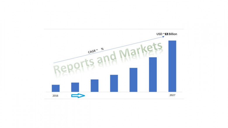 Mobilephone Fitness Software Market Share, Growth Rate (CAGR), Historical Data and Forecast 2027 | PT Distinction, Keep, FitTime, Trainerize, Exercise.com, My PT Hub., TotalCoaching, Navigate Wellbeing Solutions