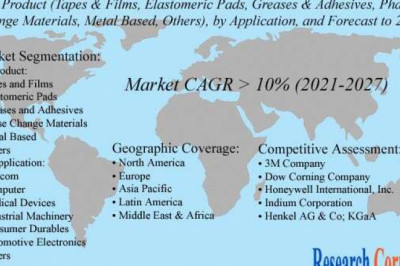 Global Thermal Interface Materials Market Size, Share, Growth, Global Trends, Industry Analysis and Forecast to 2027